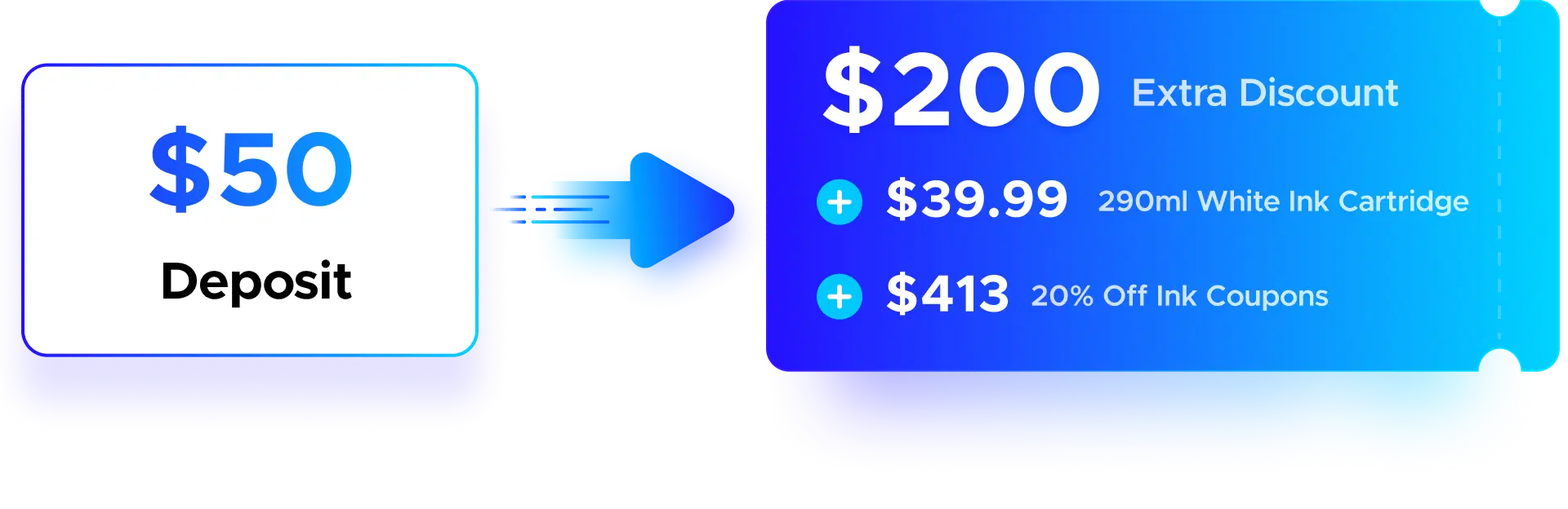 $50 Deposit, Earn $200 extra discount + $39.99 290ml white ink cartridge + $413 20% off ink coupons